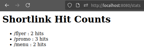 Stats page after scanning the codes.